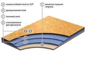 Линолеум Grabo Acoustic 5 Acoustic 5 фото  | FLOORDEALER